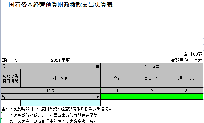 辽宁省鞍山市中国共产党海城市委海城市人民政府信访局2021年决算公开表