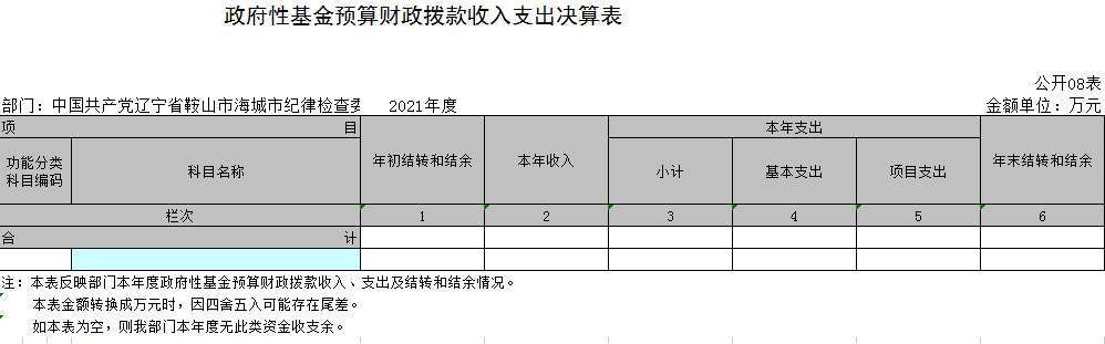 中国共产党辽宁省鞍山市海城市纪律检查委员会2021年决算公开表