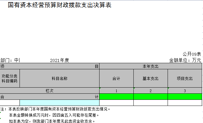 中国共产党辽宁省鞍山市海城市纪律检查委员会2021年决算公开表