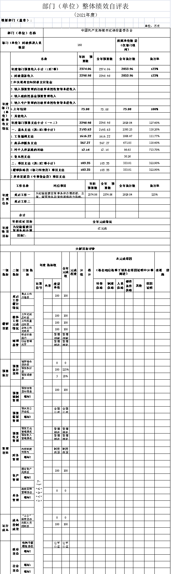 中国共产党辽宁省鞍山市海城市纪律检查委员会（本级）2021年决算公开说明