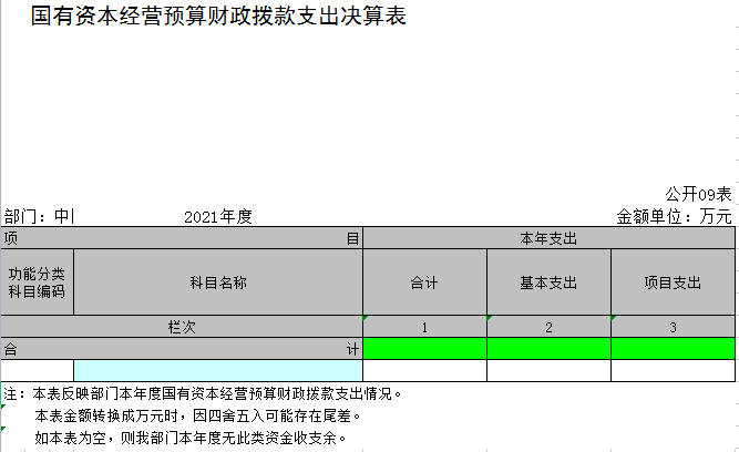 中国共产党辽宁省鞍山市海城市委员会办公室2021年决算公开表