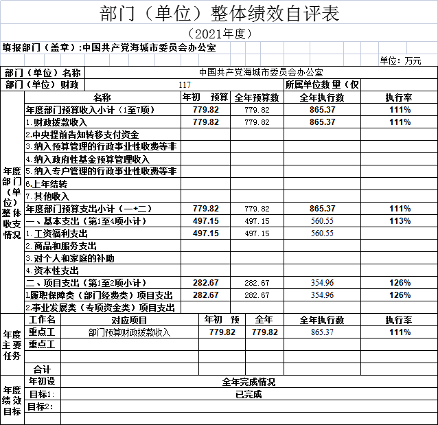中国共产党辽宁省鞍山市海城市委员会办公室(本级)2021年决算公开说明