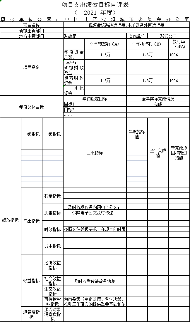 中国共产党辽宁省鞍山市海城市委员会办公室(本级)2021年决算公开说明