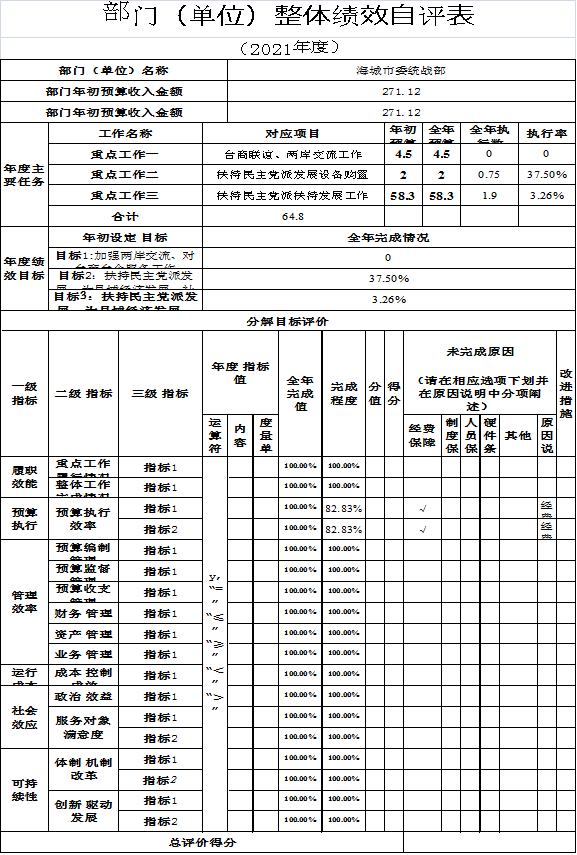 中国共产党辽宁省鞍山市海城市委员会统一战线工作部2021年决算公开说明