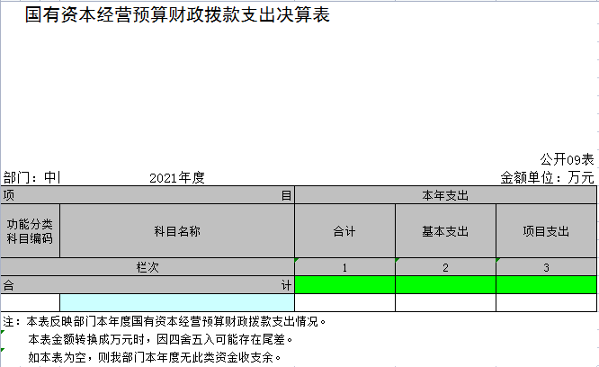中国共产党辽宁省鞍山市海城市委员会统一战线工作部2021年决算公开表