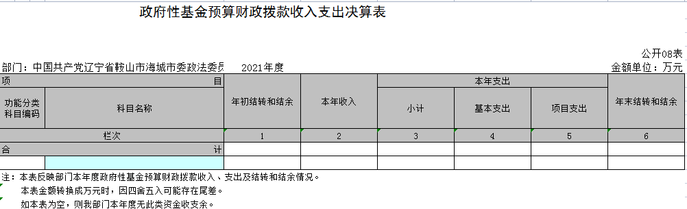 中国共产党辽宁省鞍山市海城市委政法委员会2021年决算公开表