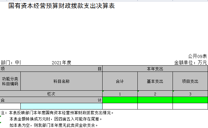 中国共产党辽宁省鞍山市海城市委政法委员会2021年决算公开表