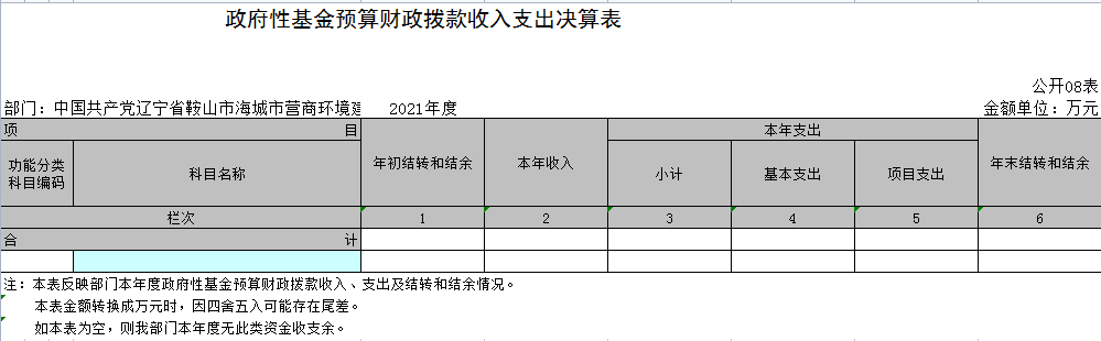 中国共产党辽宁省鞍山市海城市营商环境建设局2021年决算公开表