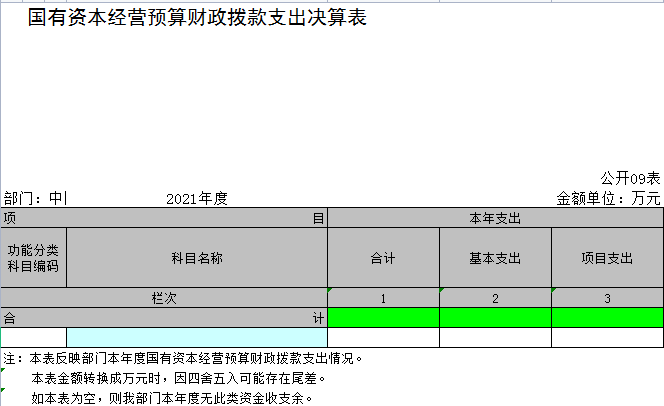 中国共产党辽宁省鞍山市海城市营商环境建设局2021年决算公开表