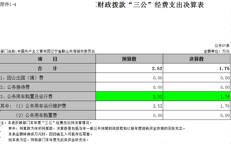 中国共产主义青年团辽宁省鞍山市海城市委员会2021年决算公开表