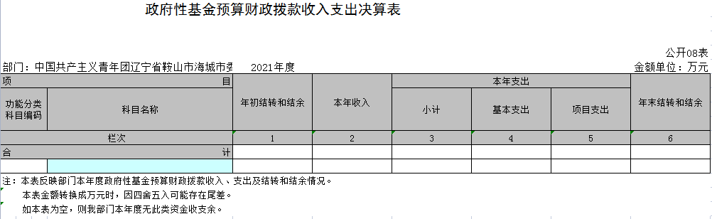 中国共产主义青年团辽宁省鞍山市海城市委员会2021年决算公开表