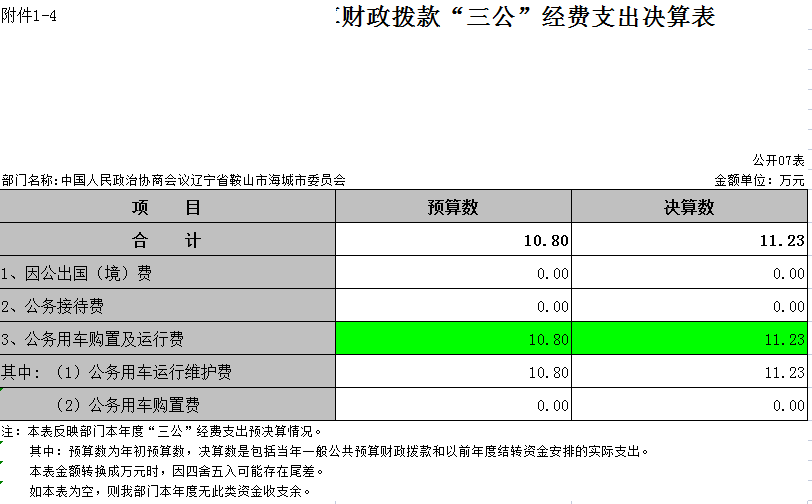 中国人民政治协商会议辽宁省鞍山市海城市委员会2021年决算公开表