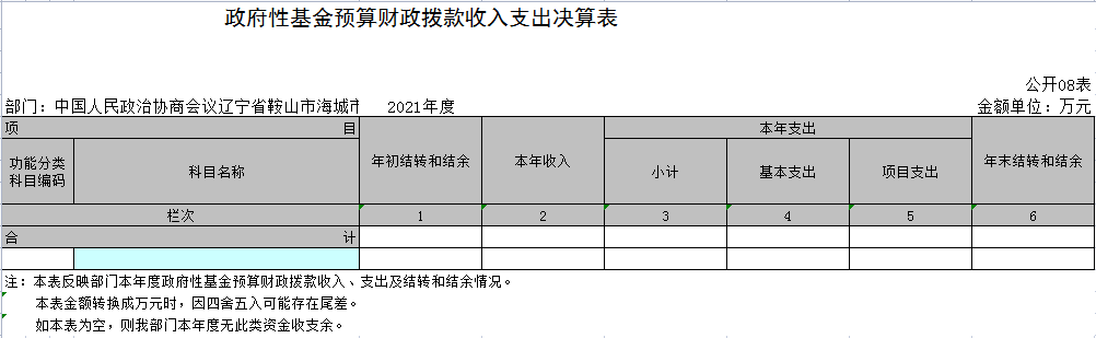 中国人民政治协商会议辽宁省鞍山市海城市委员会2021年决算公开表