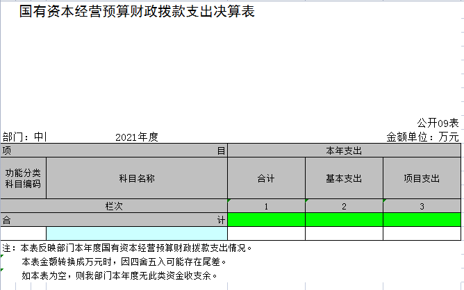 中国人民政治协商会议辽宁省鞍山市海城市委员会2021年决算公开表