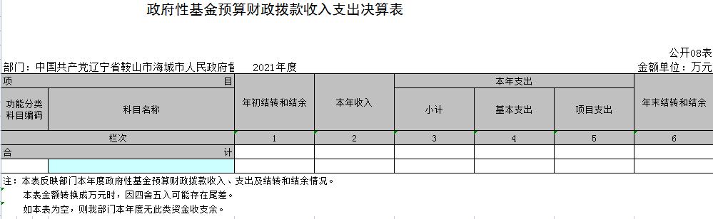 中国共产党辽宁省鞍山市海城市人民政府督查室2021决算公开表