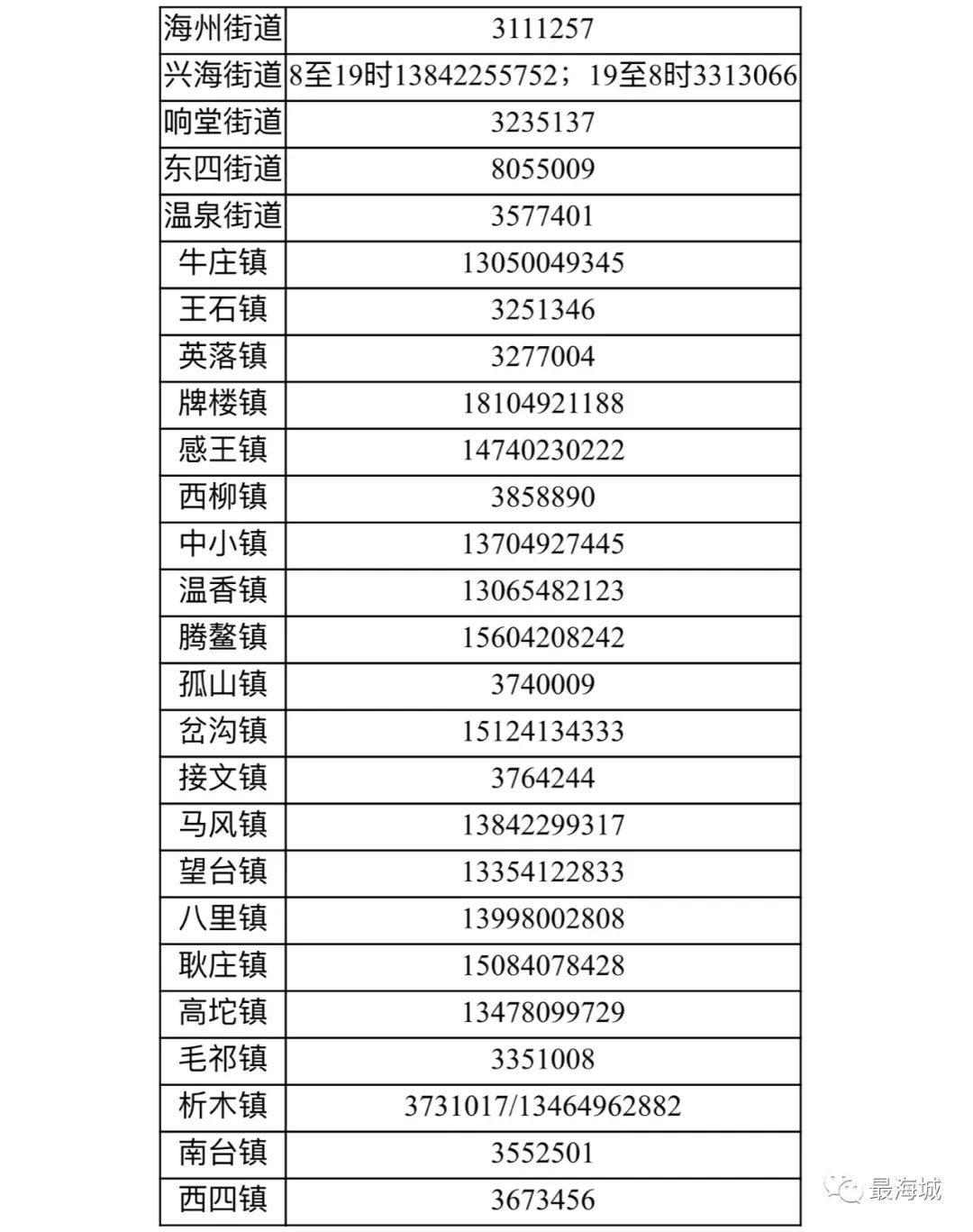 海城市疫情防控期间就医明白卡