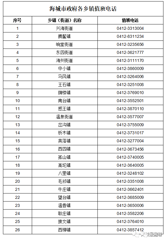 12月6日海城市疾控中心紧急寻人