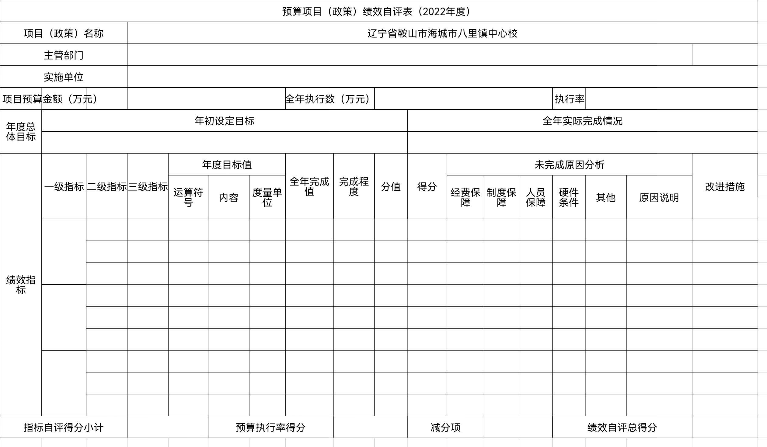 辽宁省鞍山市海城市八里镇中心校预算项目（政策）绩效自评表