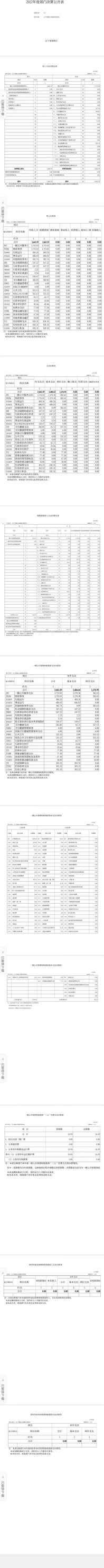 辽宁省鞍山市海城市财政局部门决算公开表