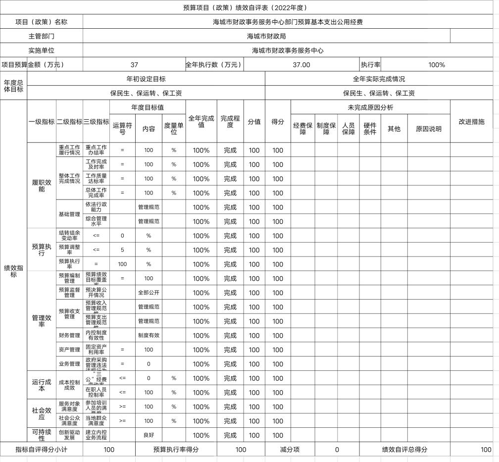 辽宁省鞍山市海城市财政局预算项目（政策）绩效自评表