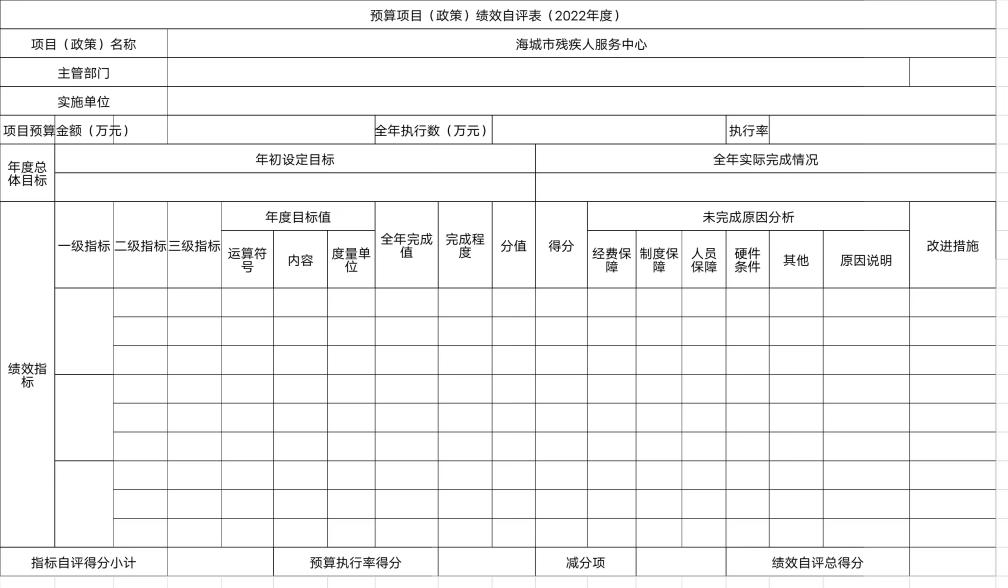 辽宁省鞍山市海城市残疾人服务中心预算项目（政策）绩效自评表