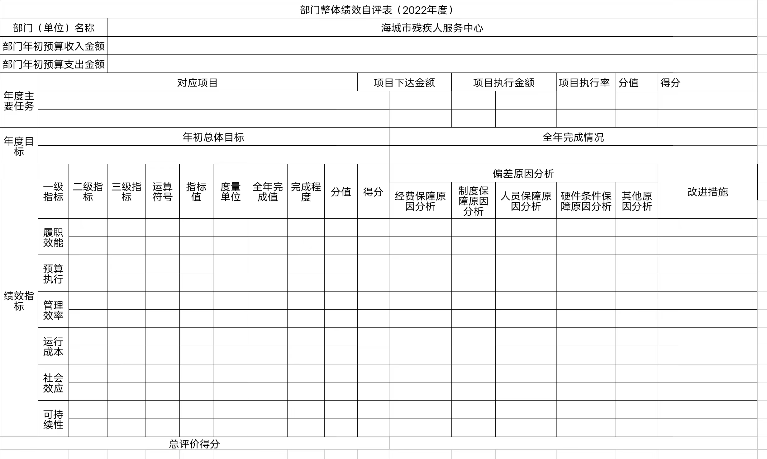 辽宁省鞍山市海城市残疾人服务中心整体绩效自评表