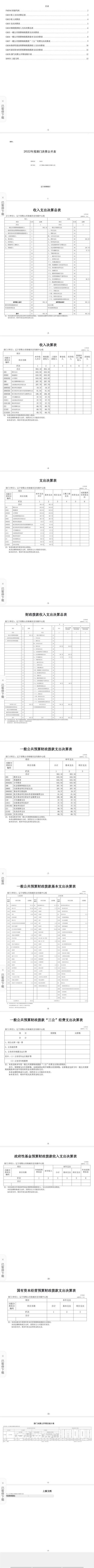 辽宁省鞍山市海城市岔沟镇中心校部门决算公开表