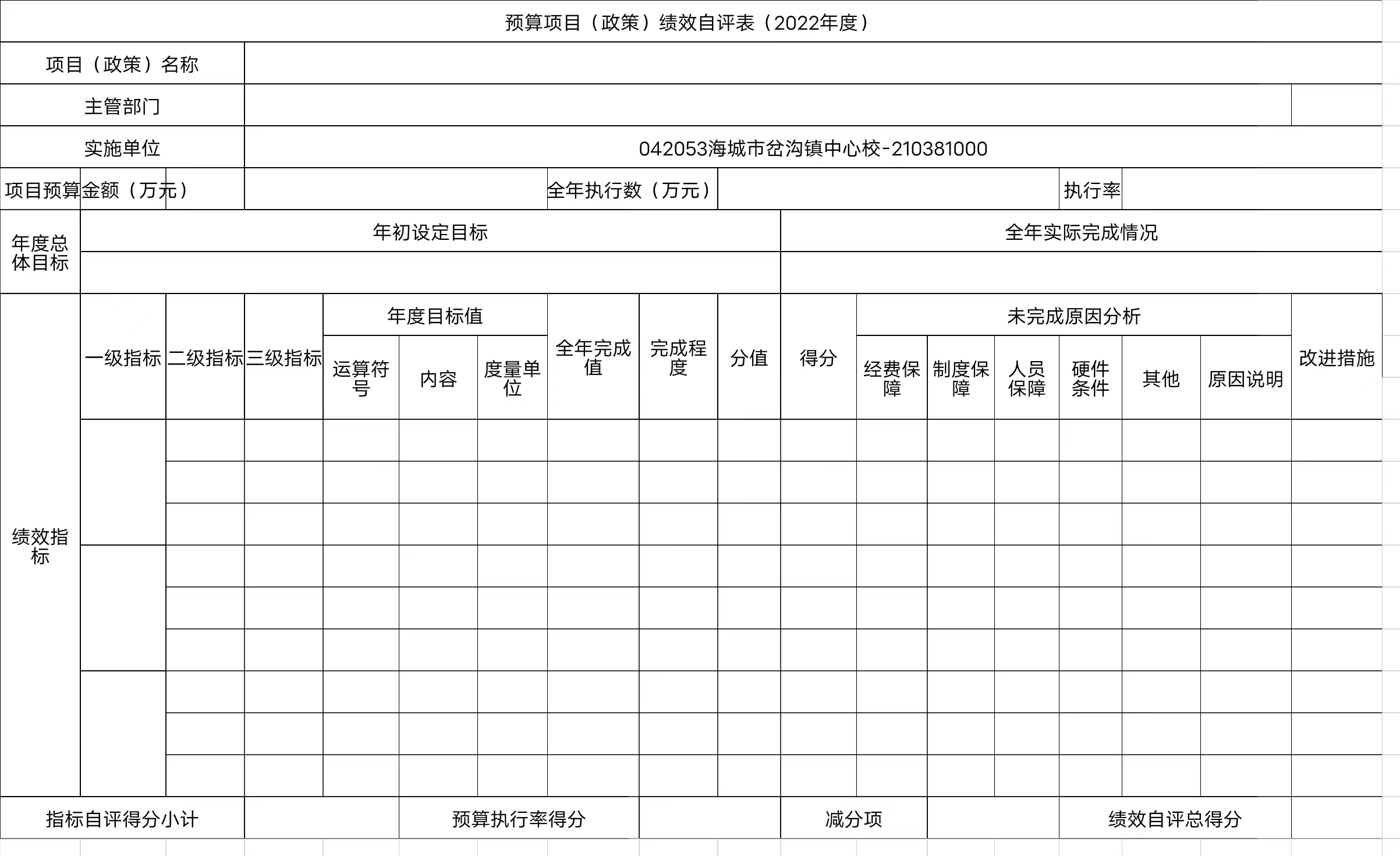 辽宁省鞍山市海城市岔沟镇中心校预算项目（政策）绩效自评表