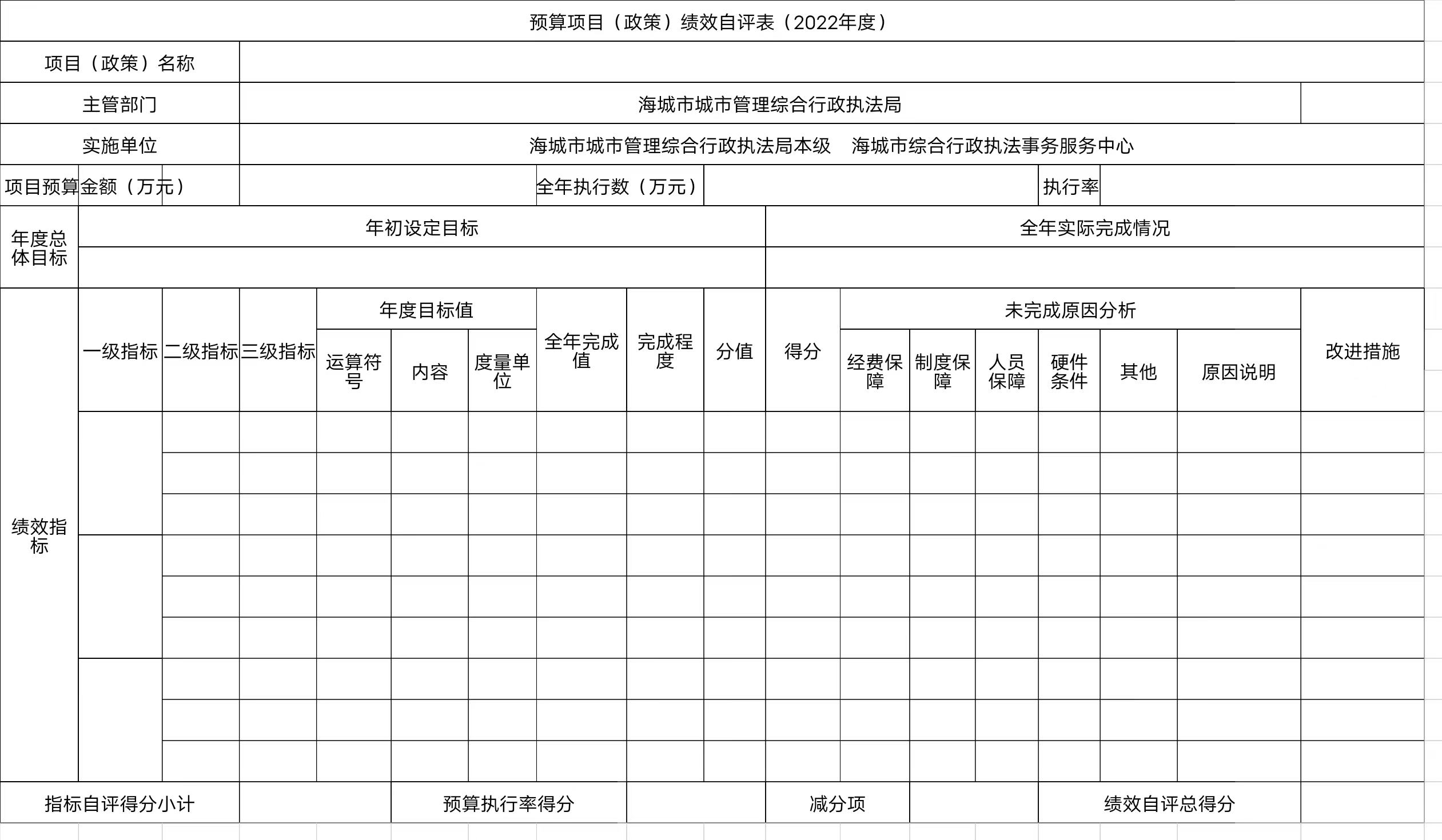 辽宁省鞍山市海城市城市管理综合行政执法局预算项目（政策）绩效自评表