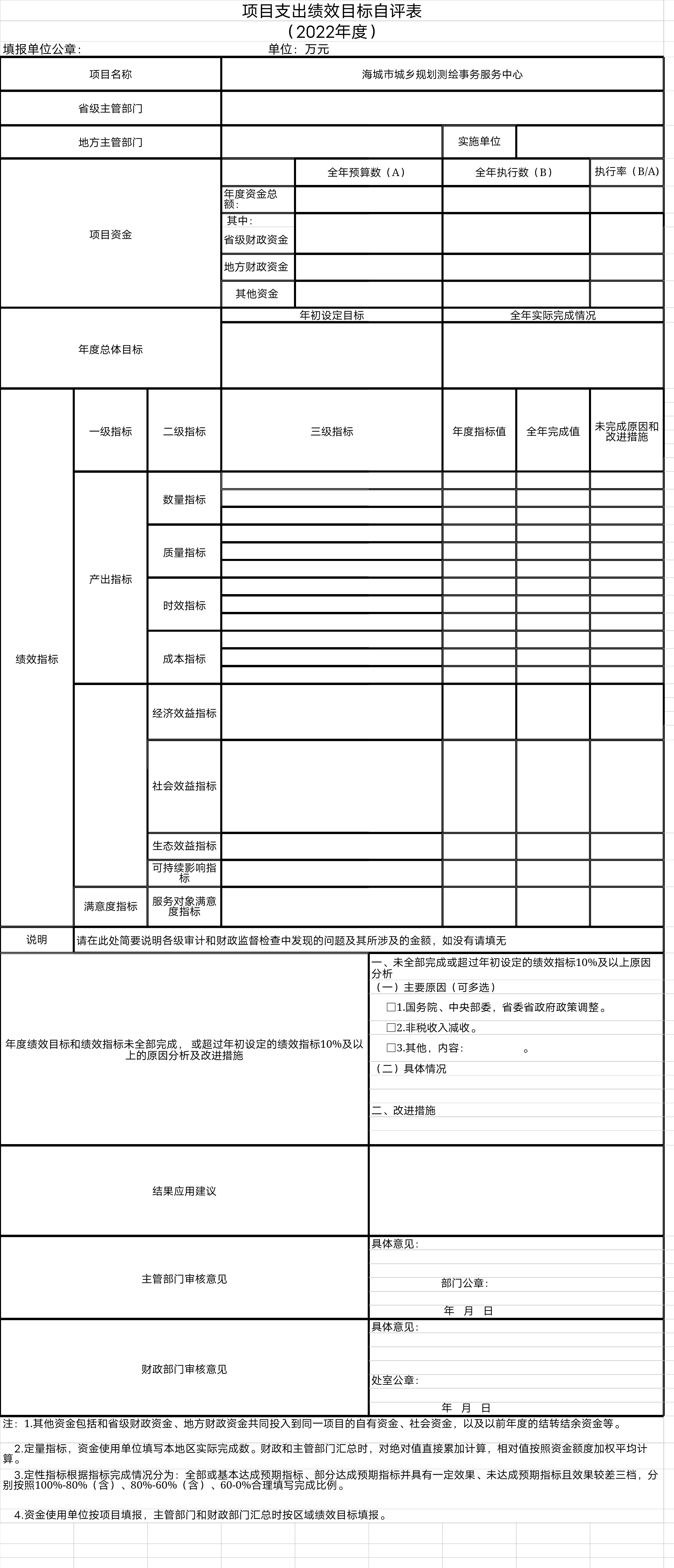 辽宁省鞍山市海城市城乡规划测绘事务服务中心预算项目（政策）绩效自评表