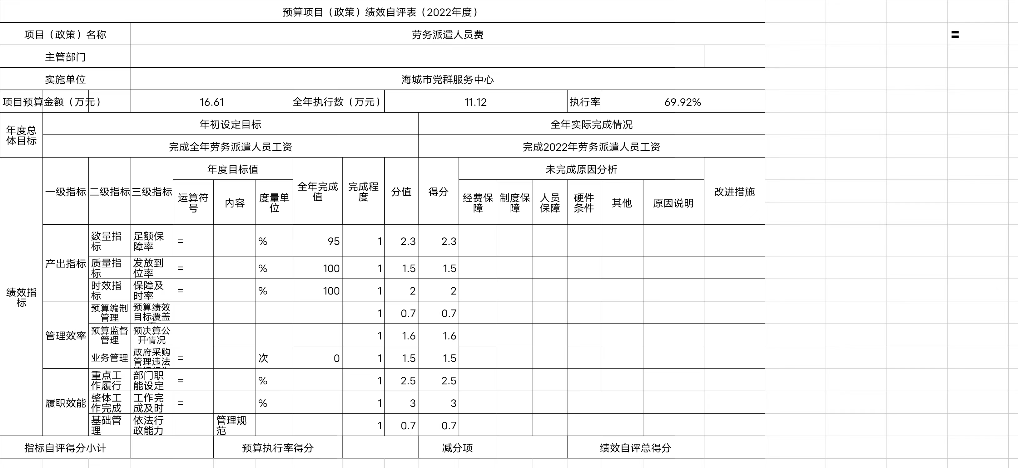 辽宁省鞍山市海城市党群服务中心预算项目（政策）绩效自评表