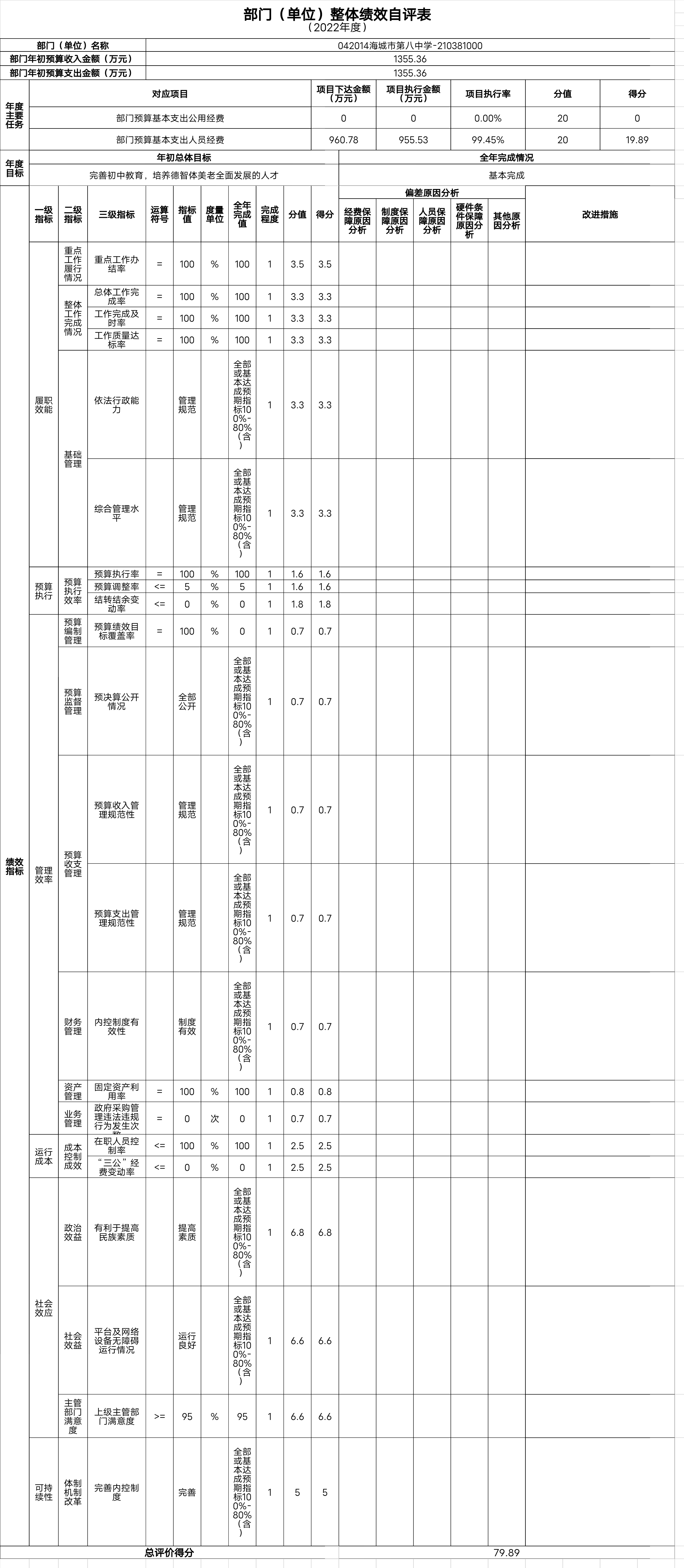 辽宁省鞍山市海城市第八中学整体绩效自评表