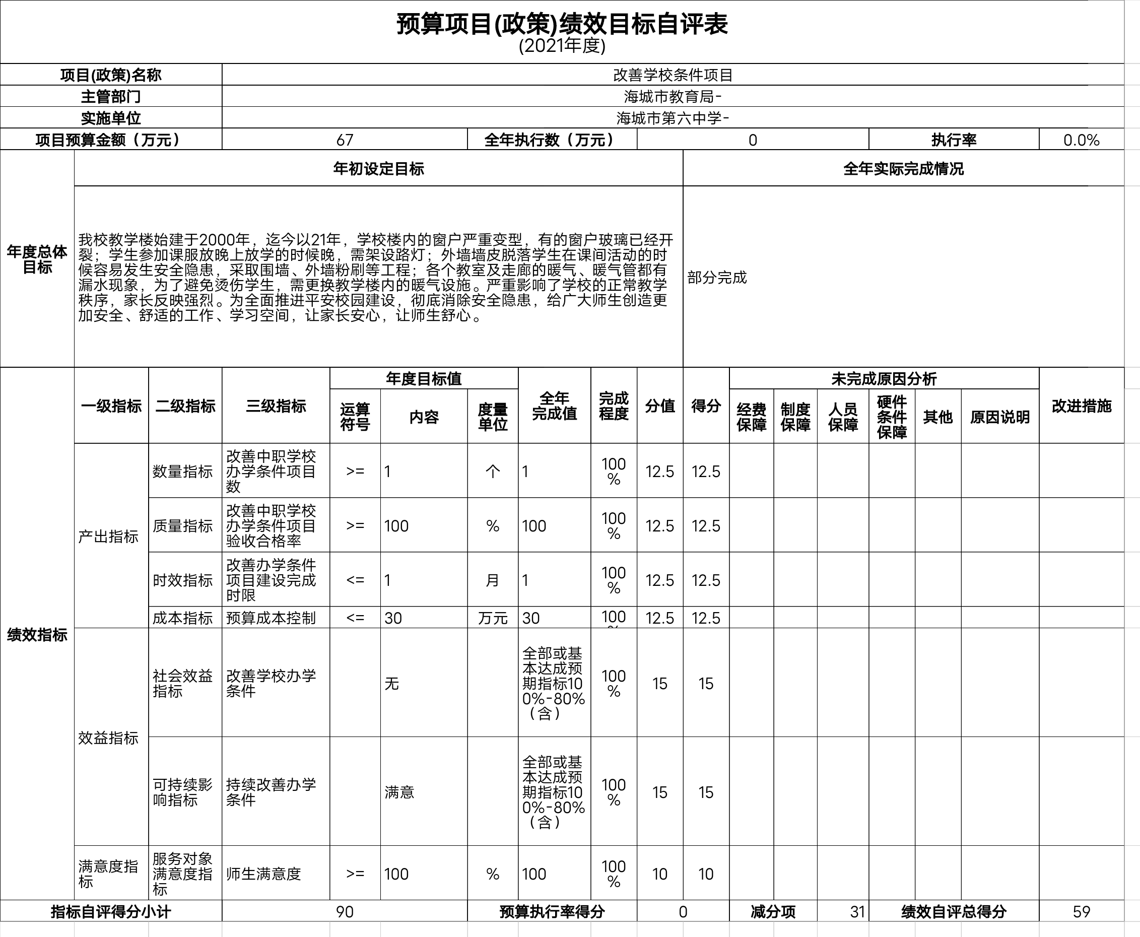 辽宁省鞍山市海城市第六中学项目（政策）绩效自评表