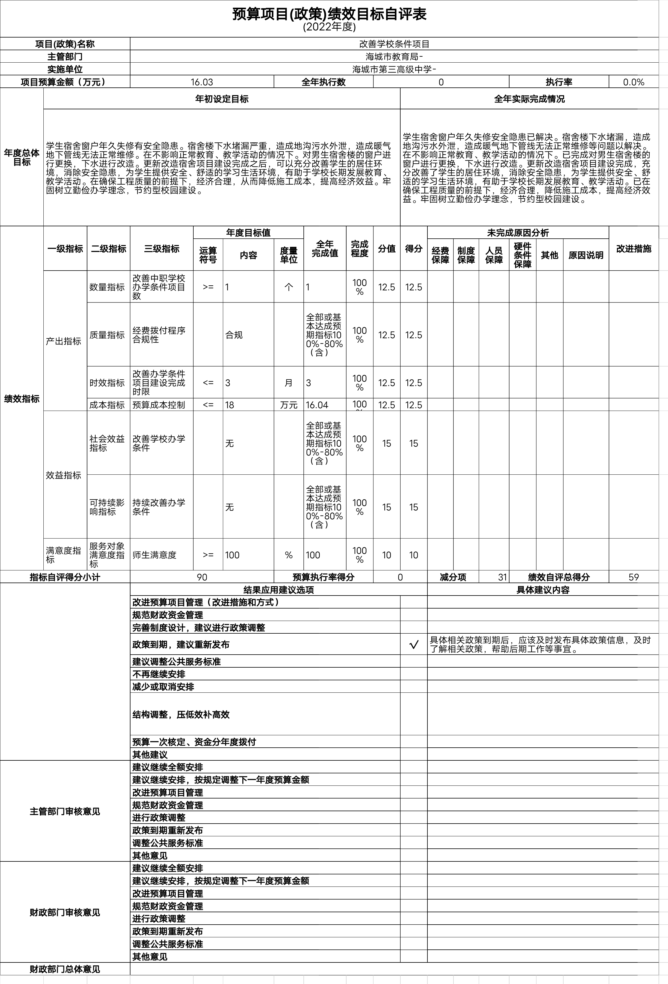 辽宁省鞍山市海城市第三高级中学预算项目（政策）绩效自评表