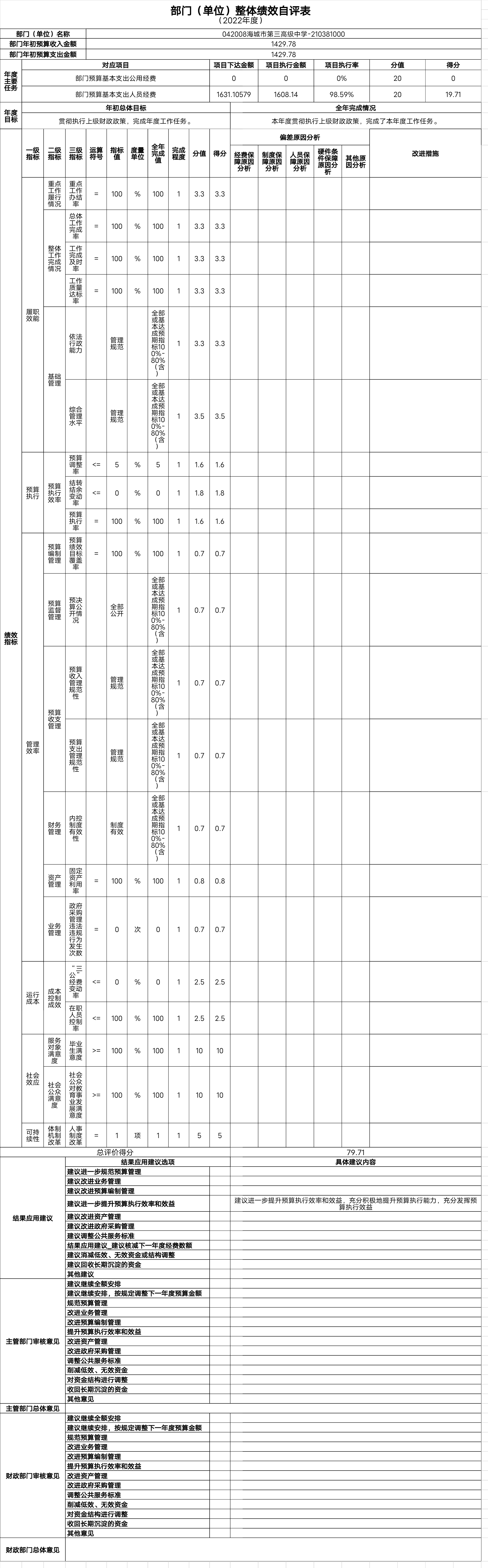 辽宁省鞍山市海城市第三高级中学整体绩效自评表