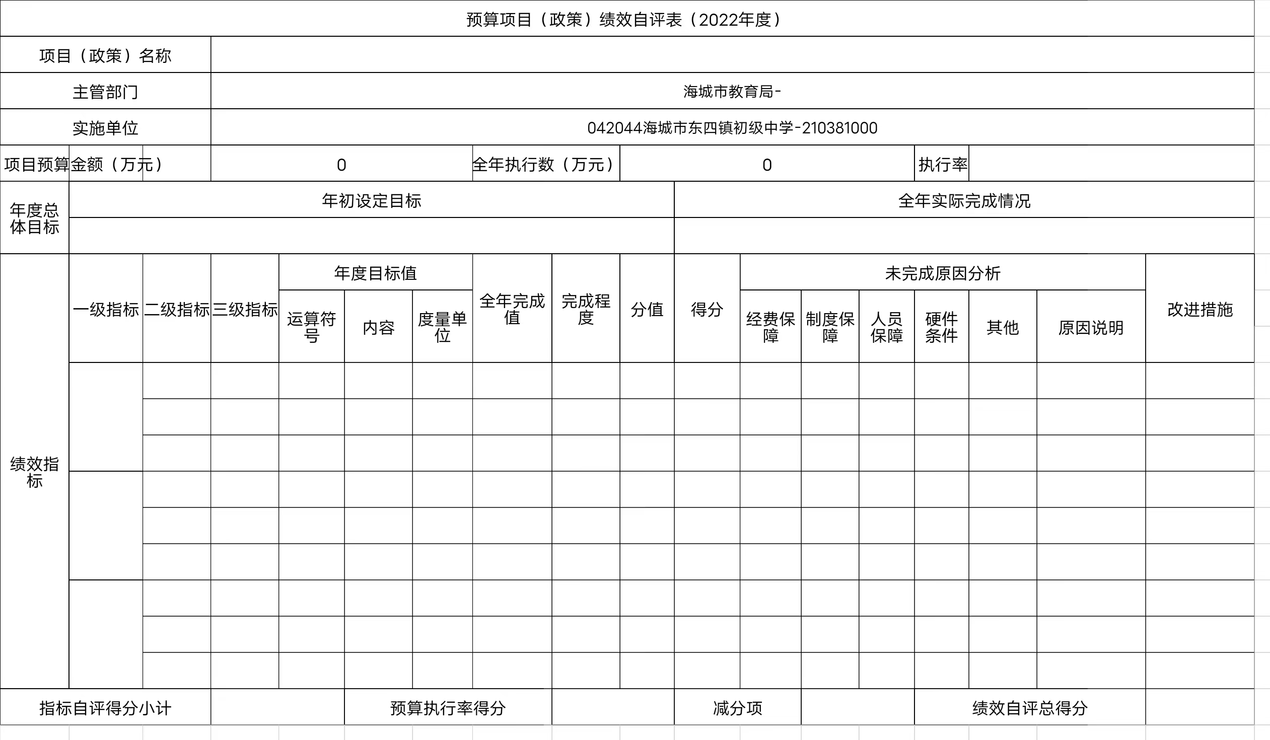 辽宁省鞍山市海城市东四镇初级中学预算项目（政策）绩效自评表