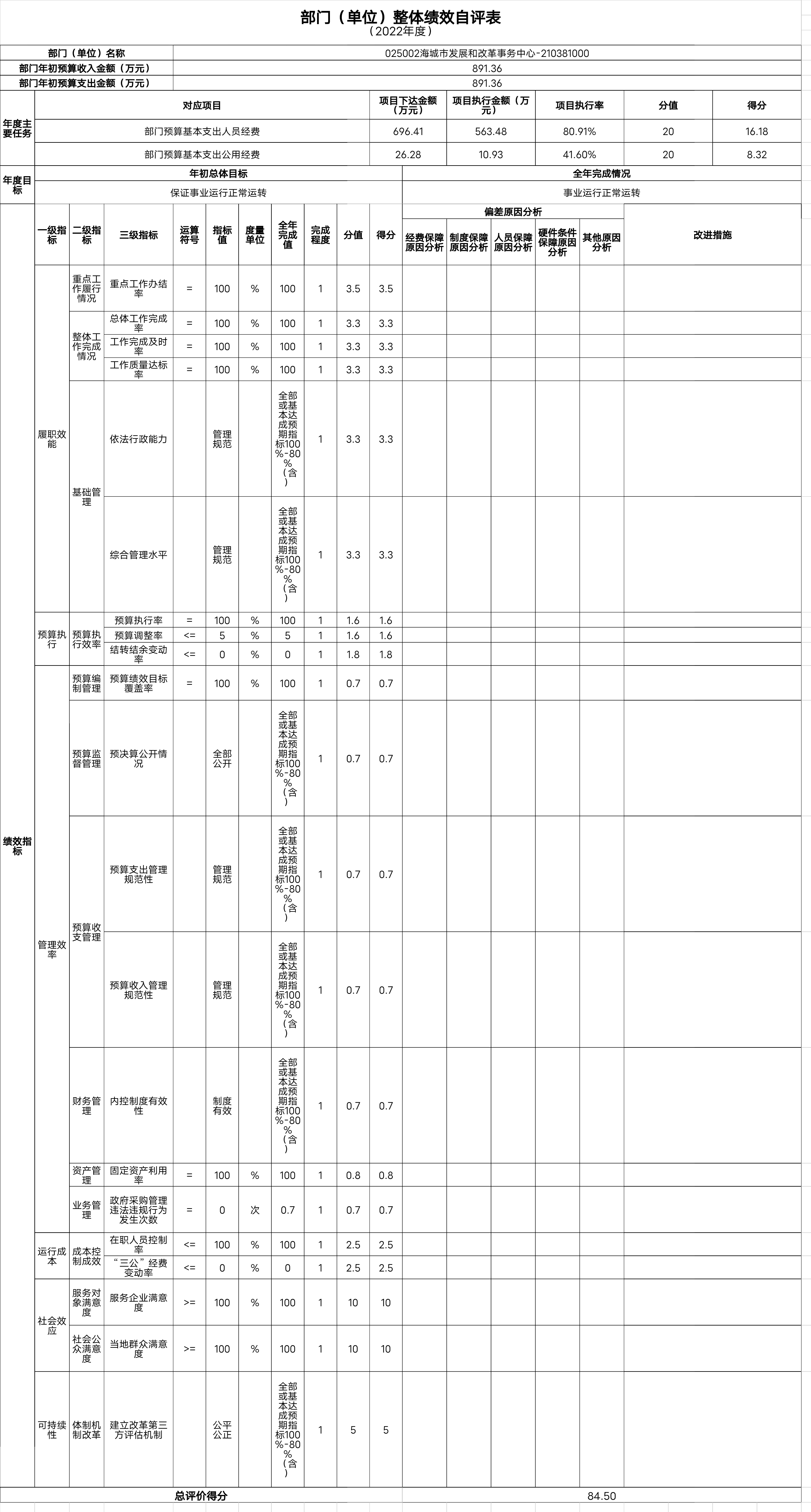 辽宁省鞍山市海城市改革发展事务服务中心整体绩效自评表