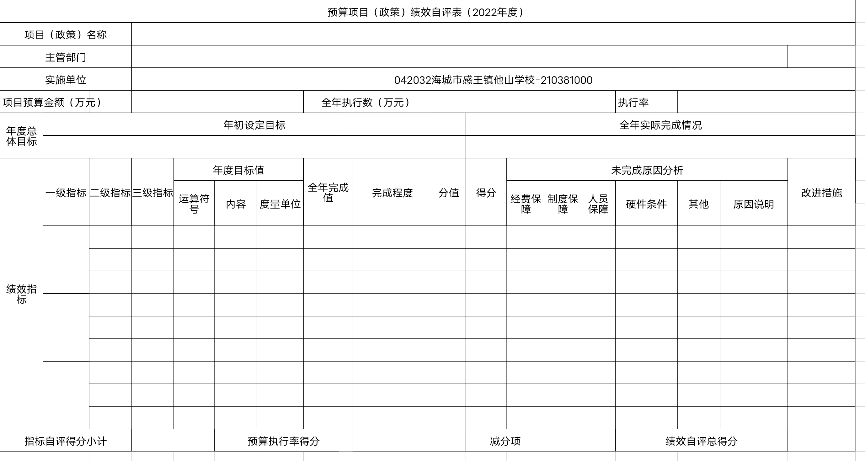 辽宁省鞍山市海城市感王镇他山学校预算项目（政策）绩效自评表