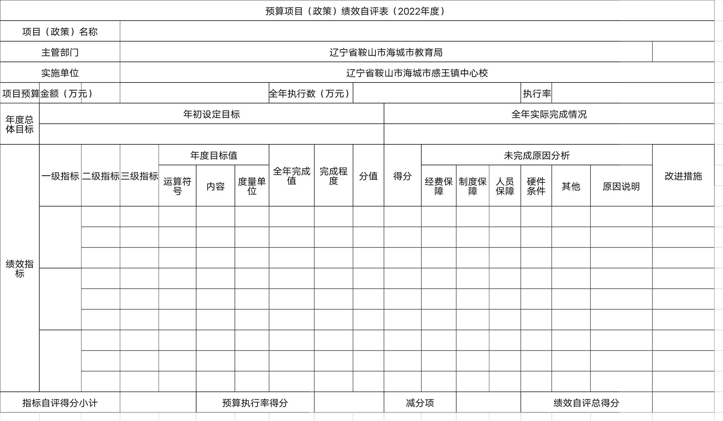 辽宁省鞍山市海城市感王镇中心校预算项目（政策）绩效自评表