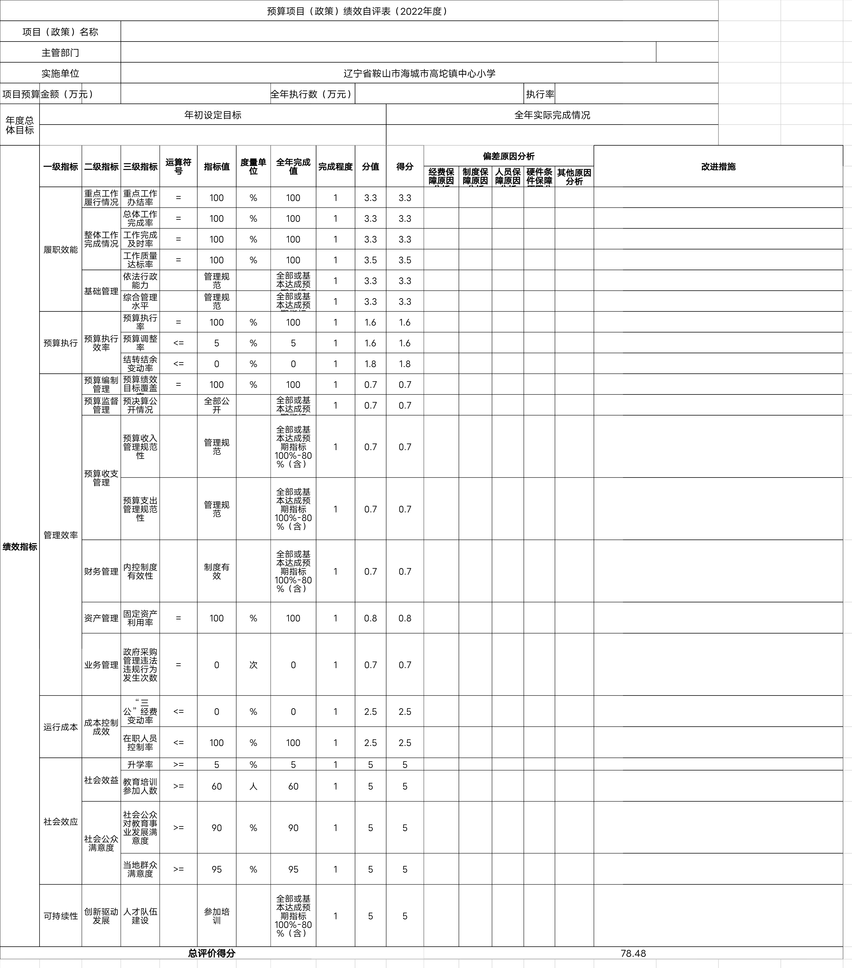 辽宁省鞍山市海城市高坨镇中心小学预算项目（政策）绩效自评表