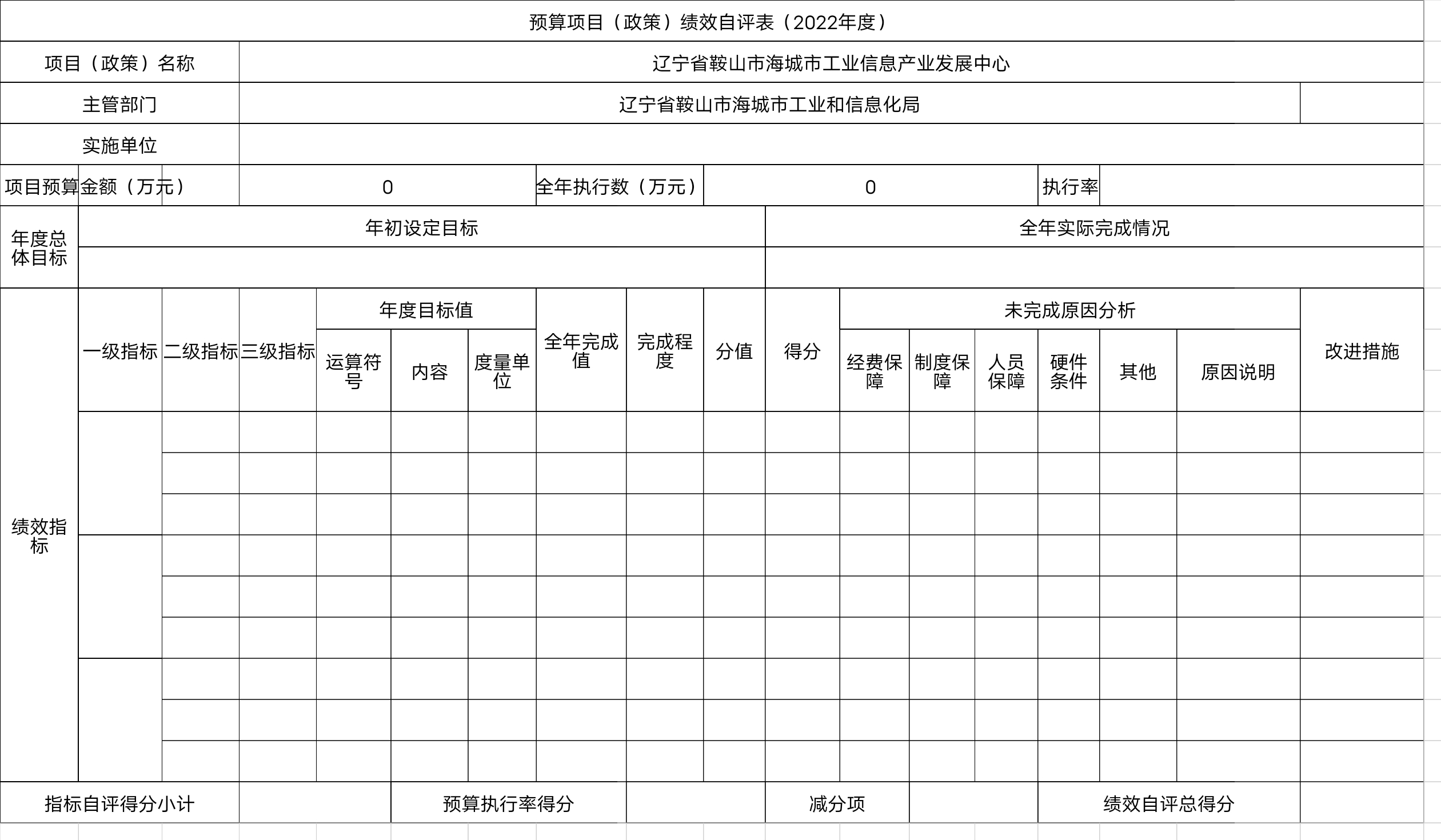 辽宁省鞍山市海城市工业信息产业发展中心预算项目（政策）绩效自评表