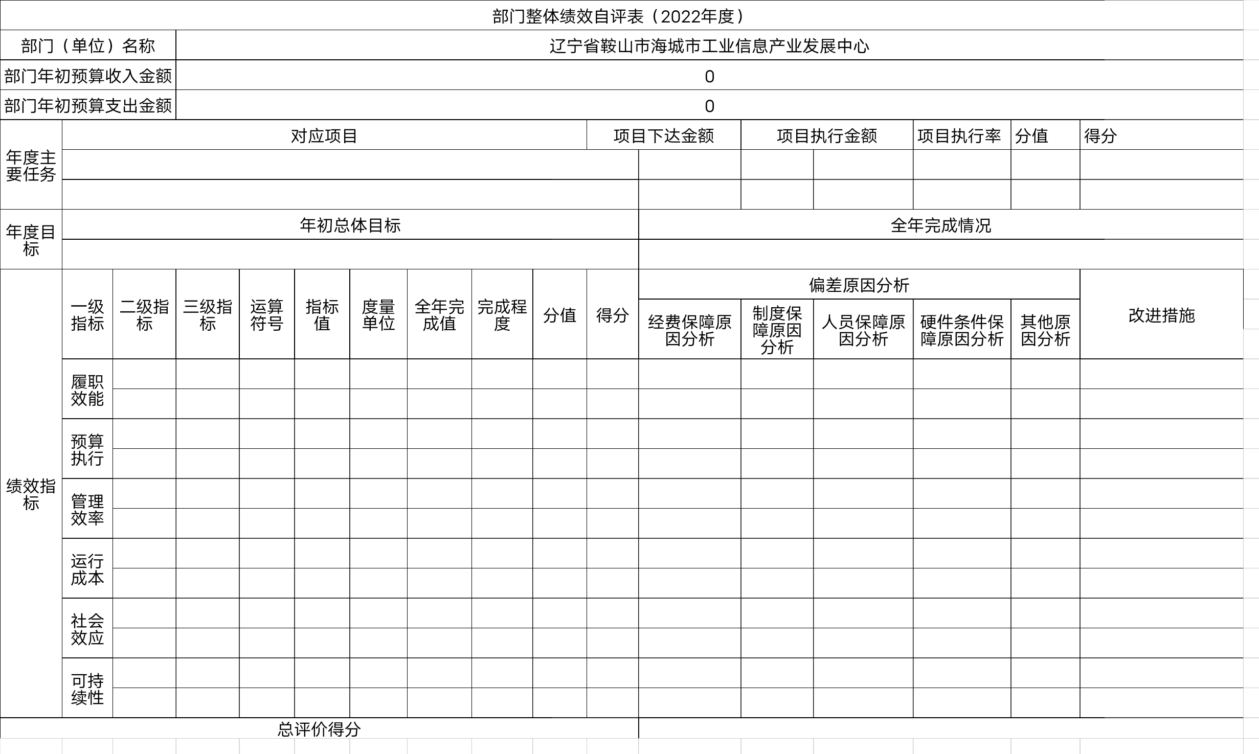 辽宁省鞍山市海城市工业信息产业发展中心整体绩效自评表