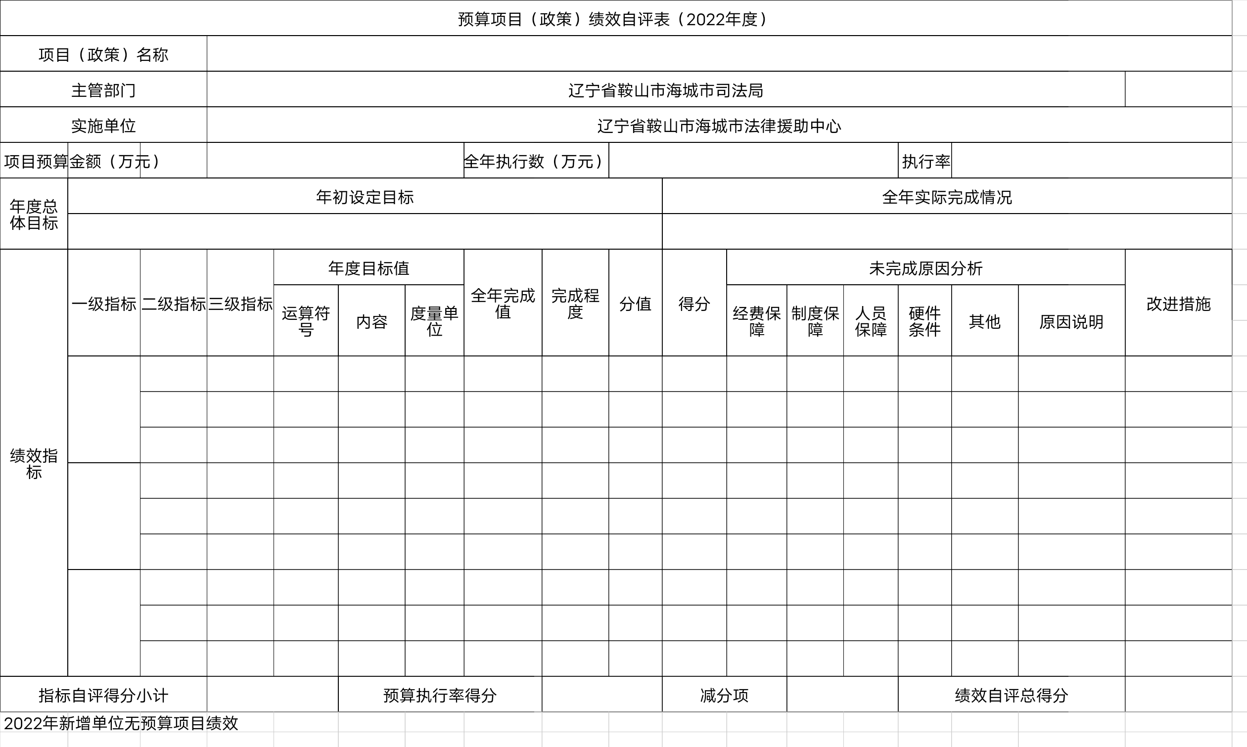 辽宁省鞍山市海城市法律援助中心预算项目（政策）绩效自评表