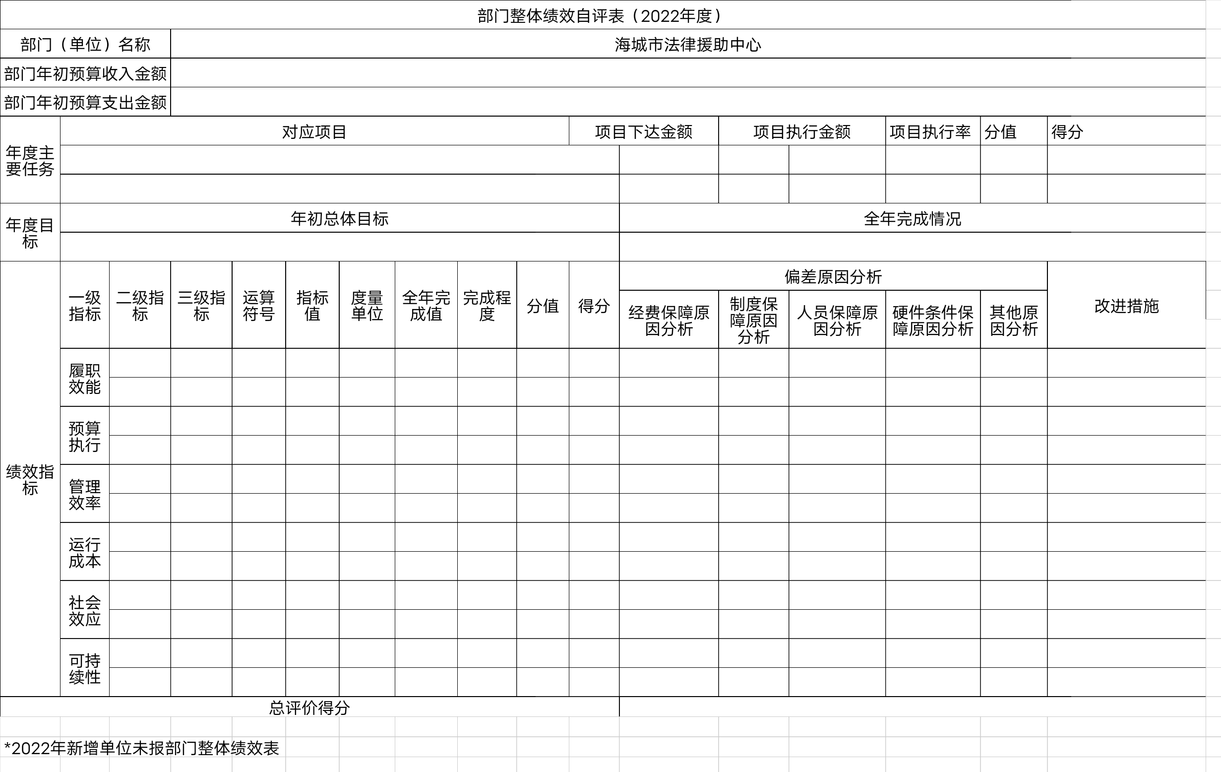 辽宁省鞍山市海城市法律援助中心整体绩效自评表