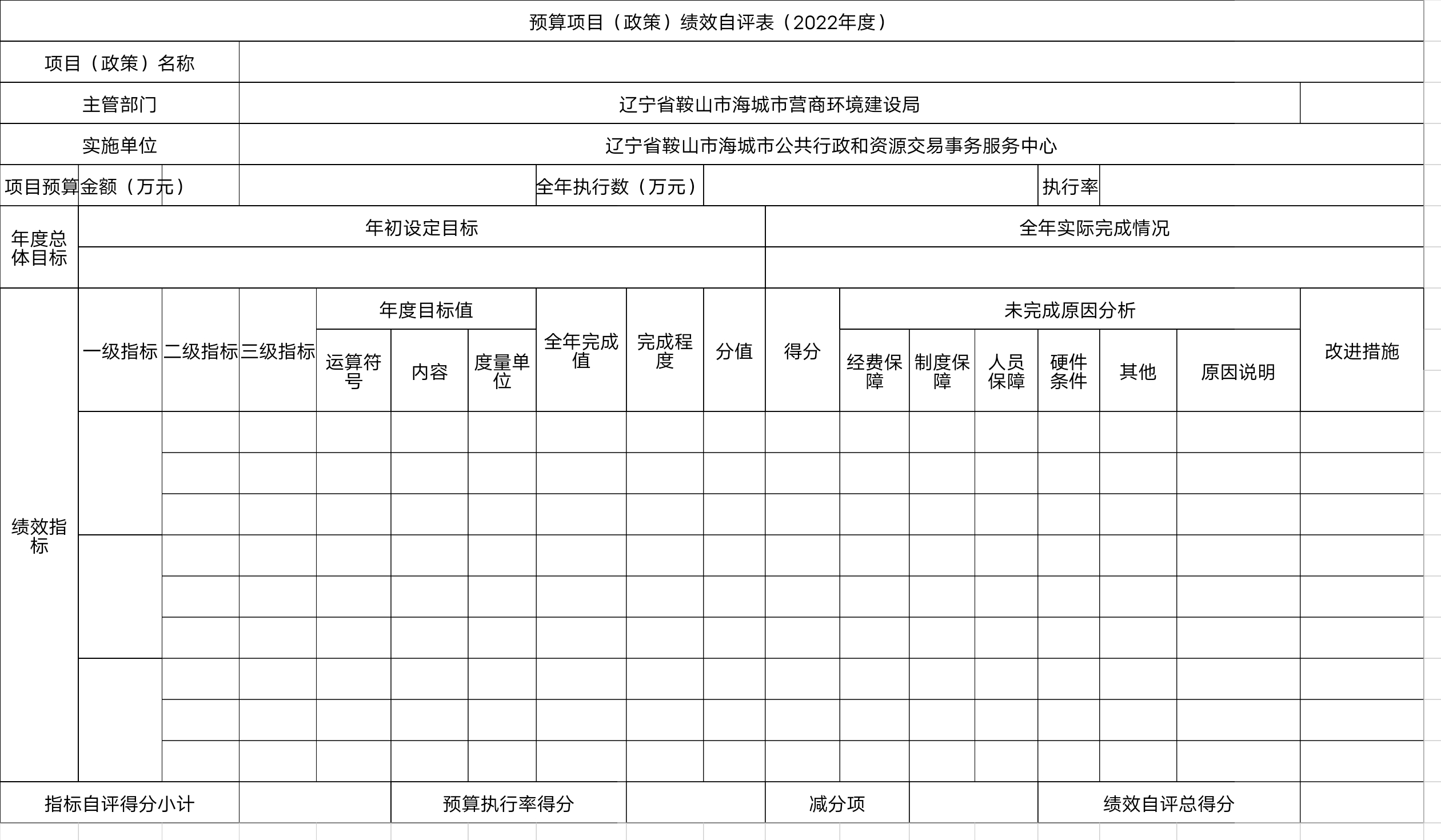 辽宁省鞍山市海城市公共行政和资源交易事务服务中心预算项目（政策）绩效自评表