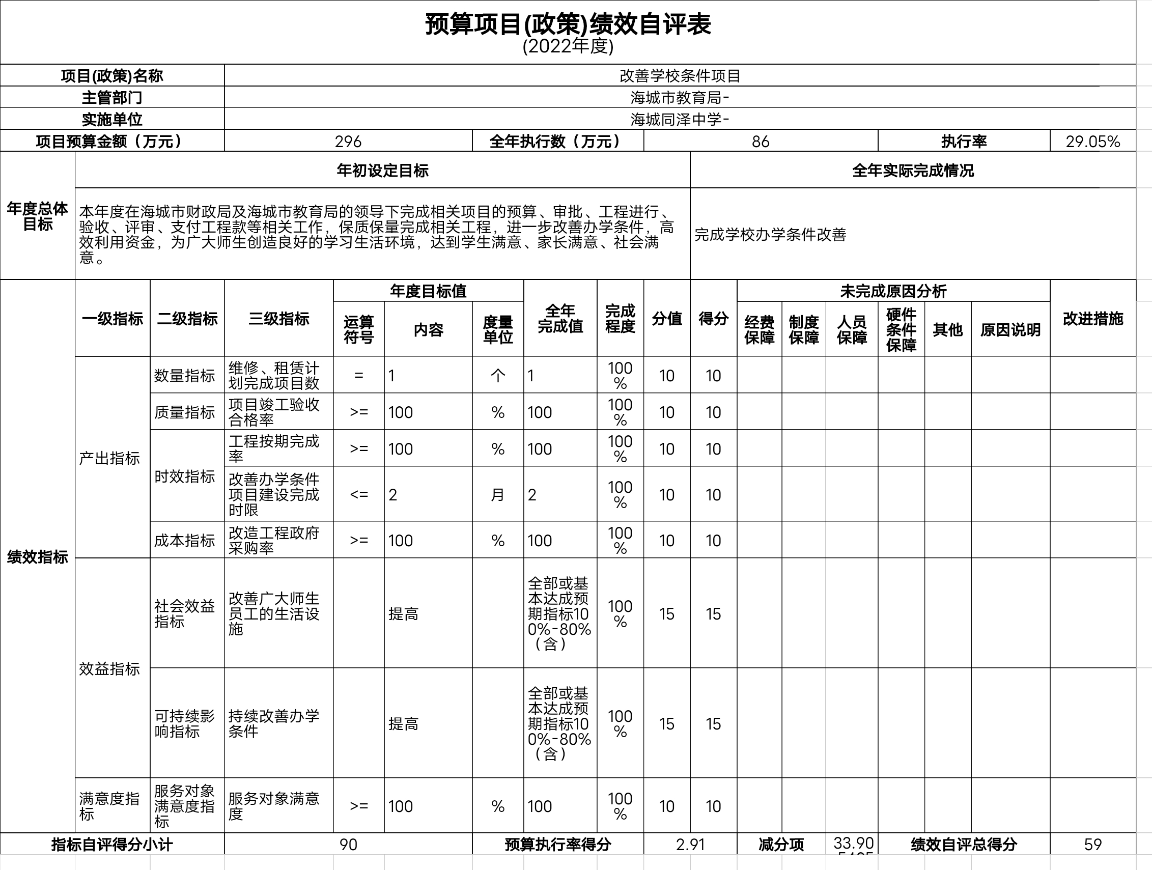 辽宁省鞍山市海城市海城同泽中学预算项目（政策）绩效自评表