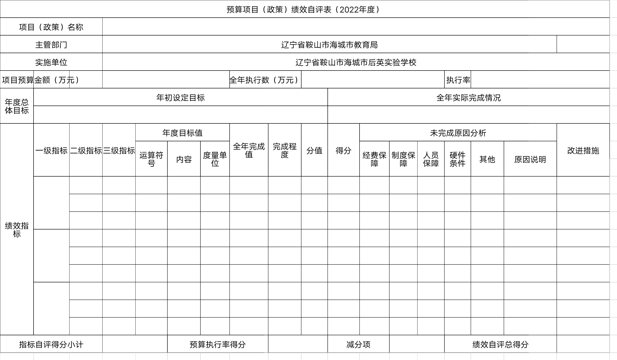 辽宁省鞍山市海城市后英实验学校预算项目（政策）绩效自评表