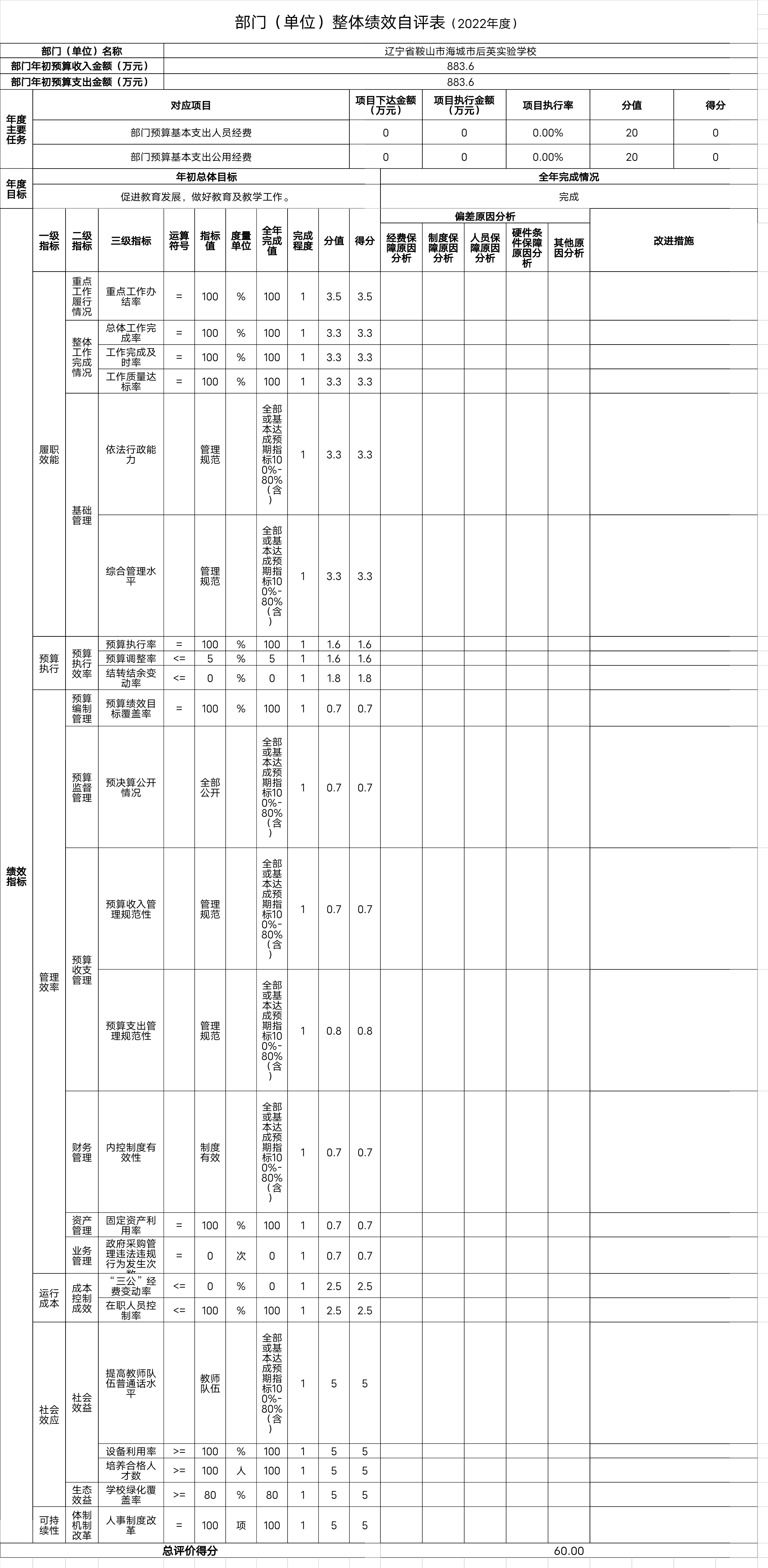 辽宁省鞍山市海城市后英实验学校整体绩效自评表