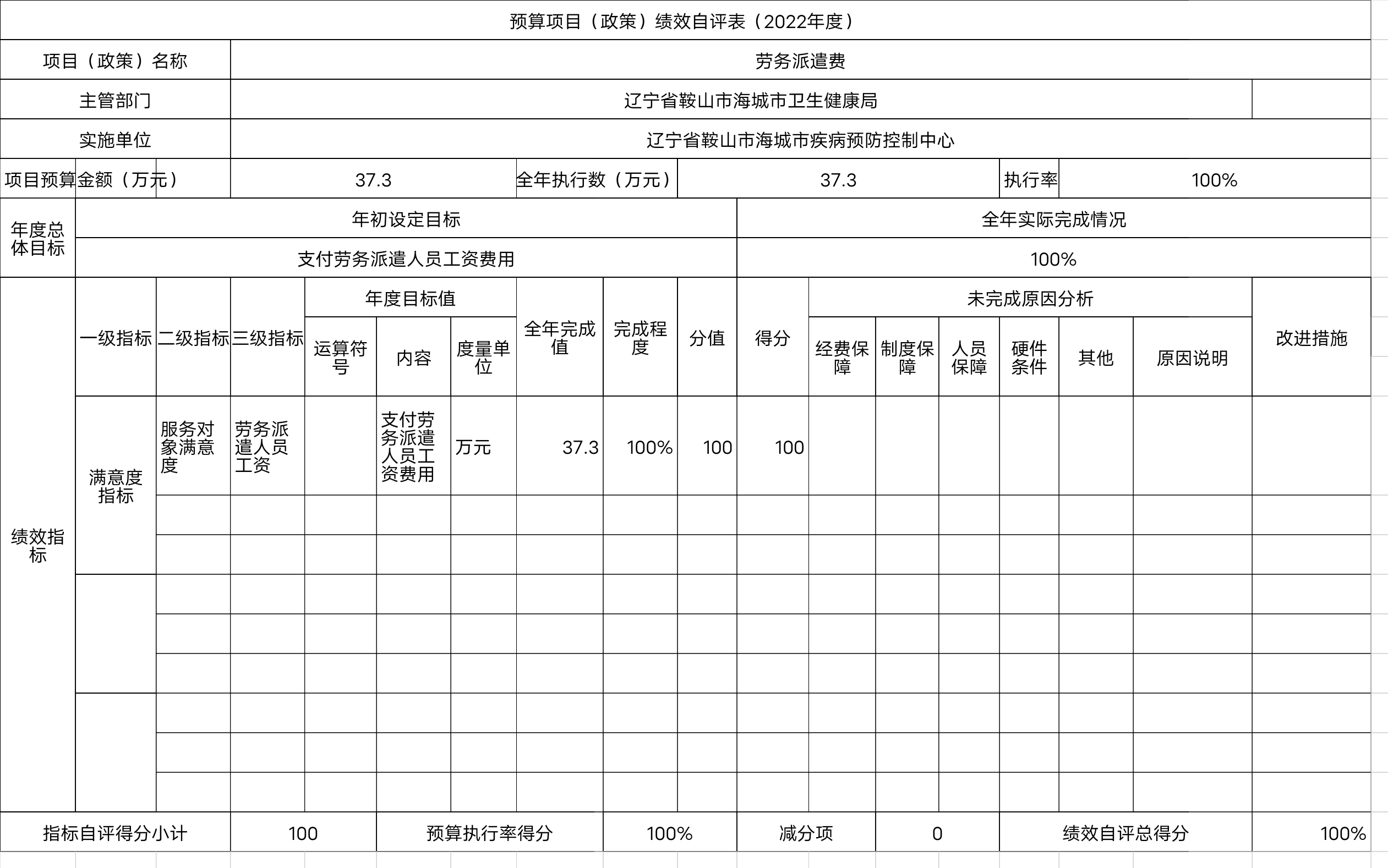 辽宁省鞍山市海城市疾病预防控制中心预算项目（政策）绩效自评表