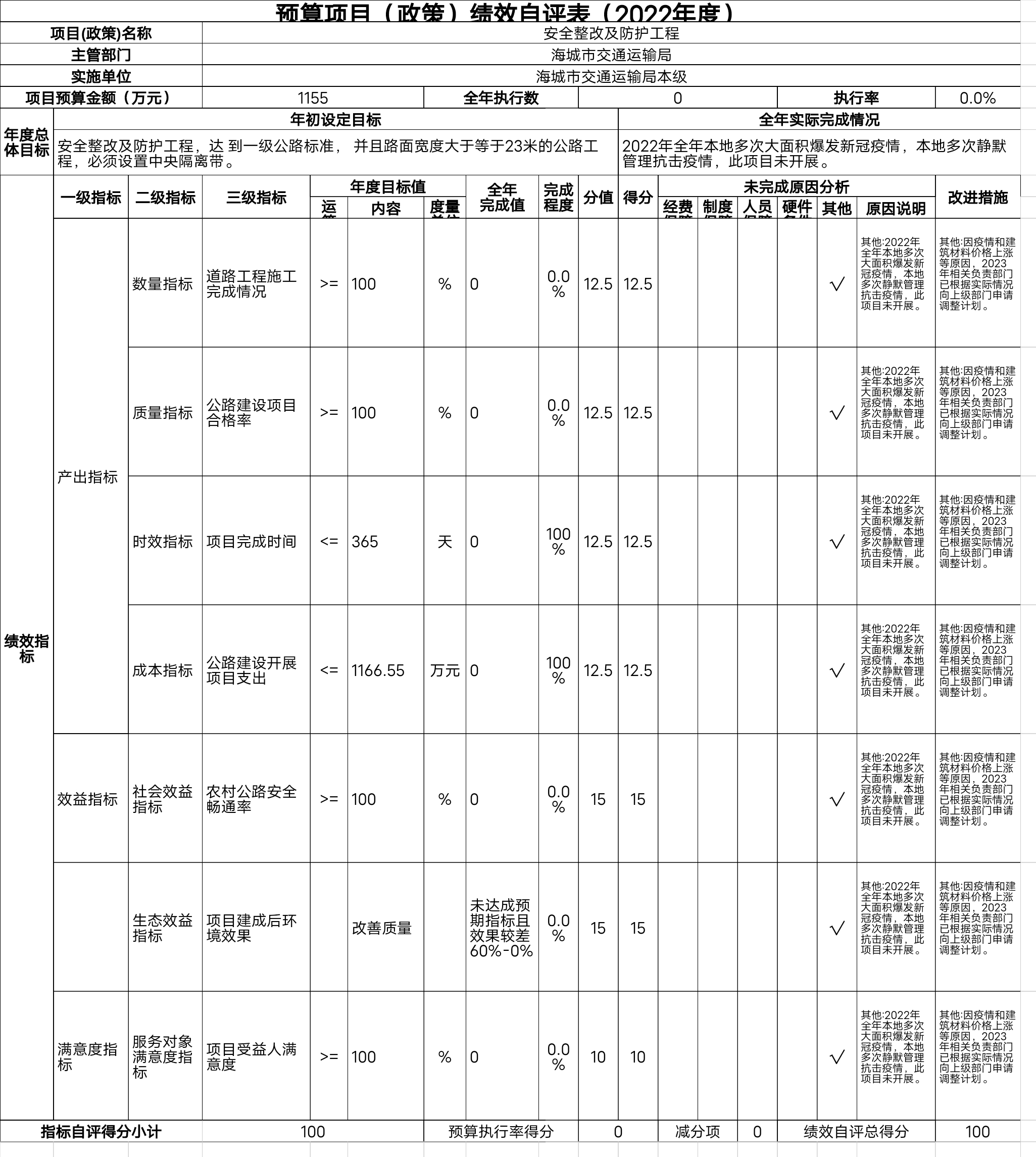 辽宁省鞍山市海城市交通运输局预算项目（政策）绩效自评表